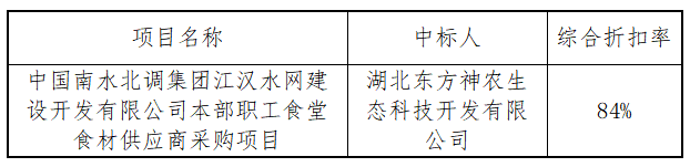 中國(guó)南水北調(diào)集團(tuán)江漢水網(wǎng)建設(shè)開(kāi)發(fā)有限公司本部職工食堂食材供應(yīng)商采購(gòu)項(xiàng)目中標(biāo)結(jié)果公告
