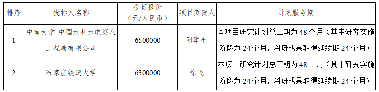 TBM集群施工關鍵技術研究