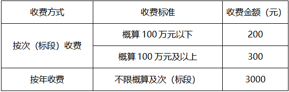 出口泵站電梯設(shè)備采購及安裝項目招標公告