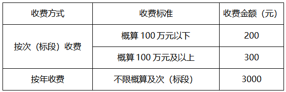 排水泵站暖通消防及給排水設備采購項目招標公告