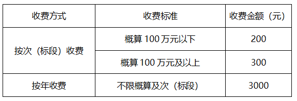 8.平臺服務費收取說明