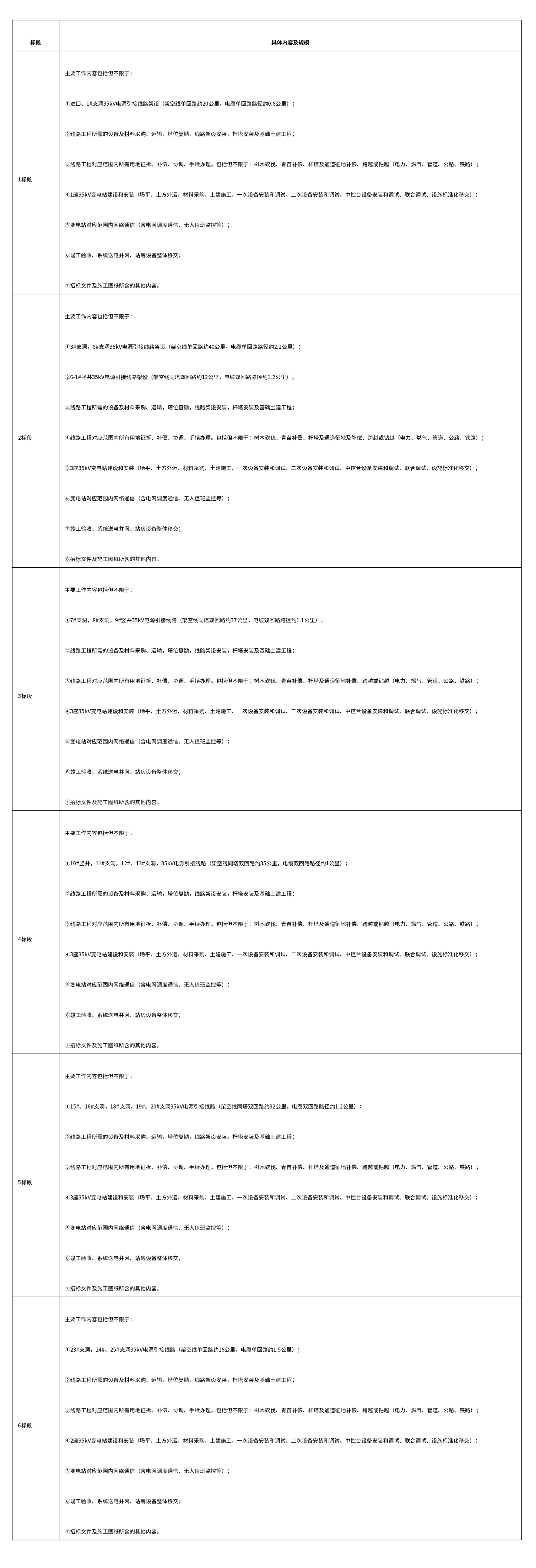 引江補(bǔ)漢工程施工供電系統(tǒng)電源引接線路及變電站建安工程1-6標(biāo)段招標(biāo)公告_02