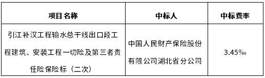 引江補漢工程輸水總干線出口段工程建筑、安裝工程一切險及第三者責任險保險標（二次）中標結(jié)果公告