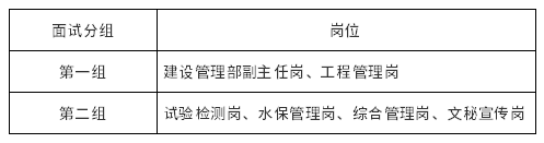 關(guān)于2023年度春季公開招聘工作人員第一輪面試的通知
