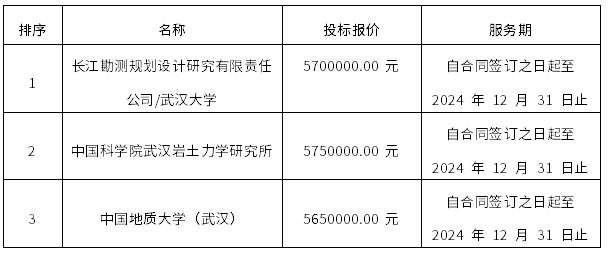 復(fù)雜地質(zhì)條件下超大直徑TBM選型、優(yōu)化及智能掘進(jìn)系統(tǒng)項目