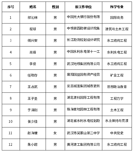 2023年度春季公開招聘擬聘人員公示