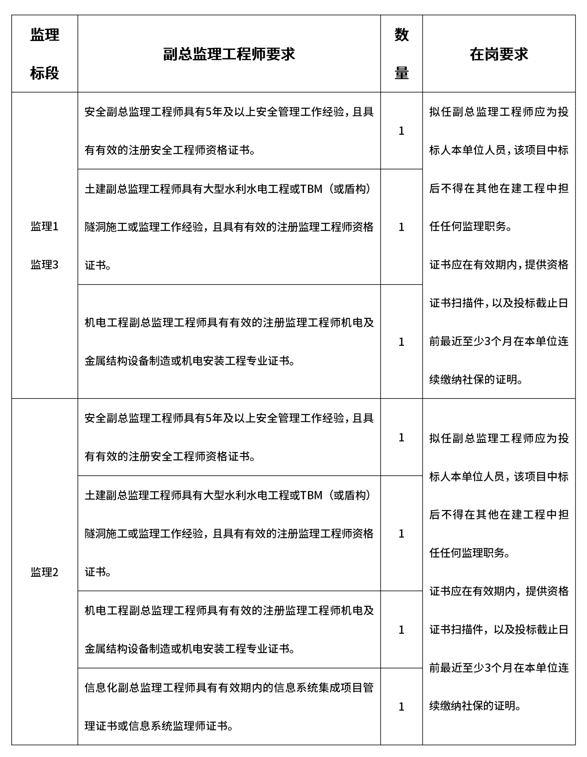 引江補漢工程監(jiān)理標招標公告6