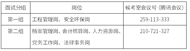 關(guān)于2023年度應(yīng)屆高校畢業(yè)生公開招聘第一輪面試的通知