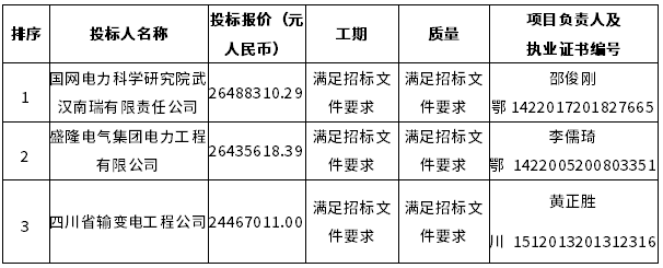 6標段中標候選人