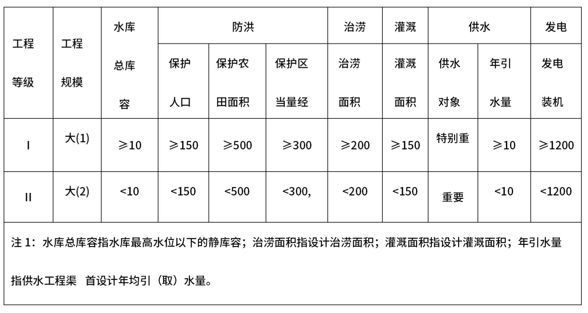 引江補漢工程監(jiān)理標招標公告4