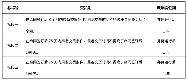 引江補漢工程施工供電系統(tǒng)電氣設(shè)備采購項目2