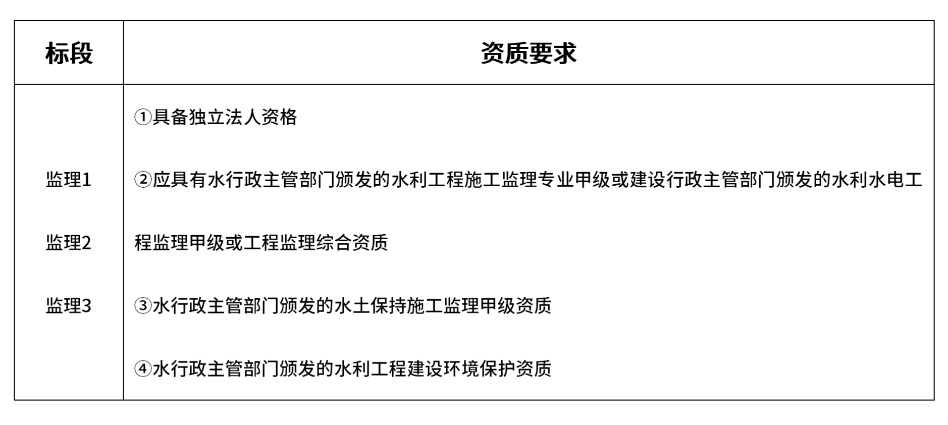 引江補漢工程監(jiān)理標招標公告2