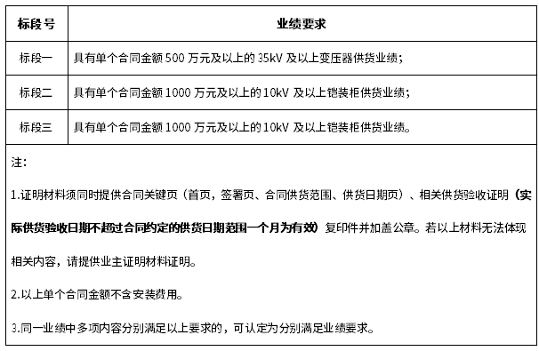 引江補漢工程施工供電系統(tǒng)電氣設(shè)備采購項目4